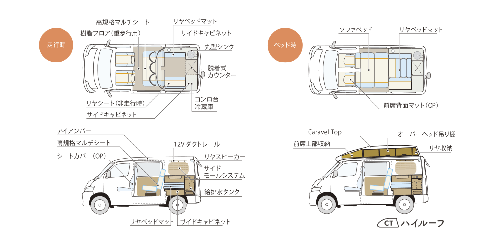 �R�b�gOSE�@���C�A�E�g