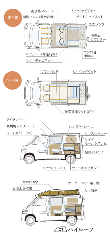 cott �R�b�gOSE�@���C�A�E�g